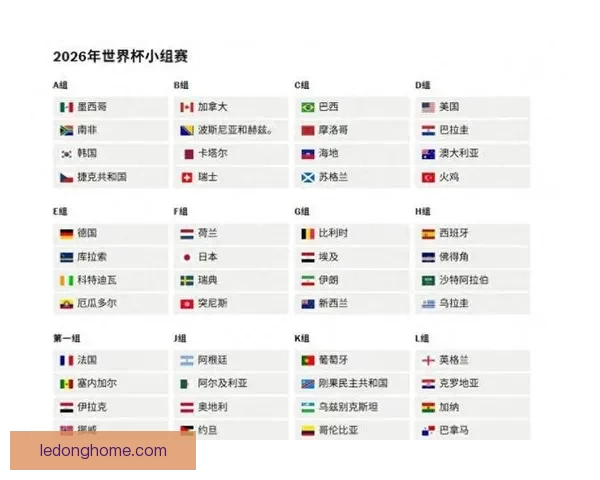 美洲三国联合举办世界杯完整赛程与精彩对阵解析